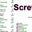 How the WFTDA's Big 5 regional tournaments are bad for the sport of roller derby.