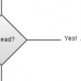 From the mind of a bench coach. In flowchart form. Click to enlarge. Part of a bigger explanation of how the derby brain works. Just wanted to drop a teaser....
