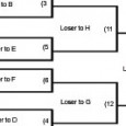 The WFTDA Playoff Tournament brackets have been drawn up, and play is about to begin.  However, unfortunately, the brackets themselves (not the teams) are somewhat broken.  The good news:  there are solutions to this problem.