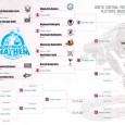 The Ten Teams of the North Central Regionals Our 2011 Big 5 preview continues with the North Central’s Monumental Mayhem, hosted by the Naptown Rollergirls in Indianapolis, IN October 7-8. All live streaming coverage of the 2011 Big...
