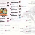 Dream Analysis: Eastern Region’s “Nightmare on 95″ The 2011 WFTDA Big 5 tournament is just days away, and we are publishing previews of each one, starting with the East Regional “Nightmare on 95“, which takes place in...